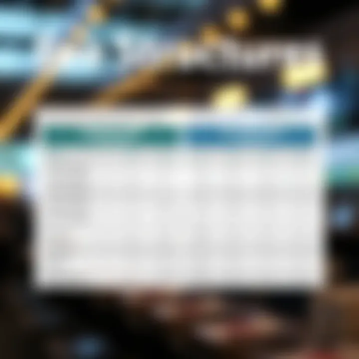 Comparison chart illustrating fee structures of both platforms