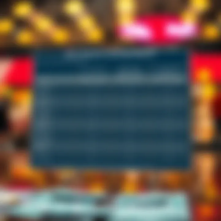 Comparison chart of DTC features and benefits