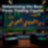Determining the Best Forex Trading Course: A Comprehensive Guide Introduction