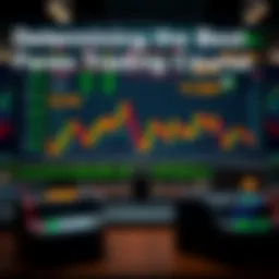 Determining the Best Forex Trading Course: A Comprehensive Guide Introduction