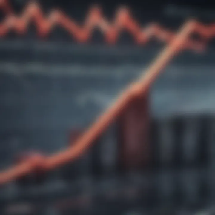 Visual representation of investment strategies using the Volatility Index