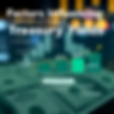 Infographic detailing factors influencing Treasury yields and economic indicators