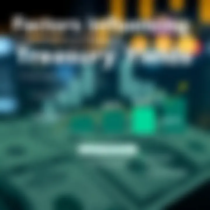 Infographic detailing factors influencing Treasury yields and economic indicators