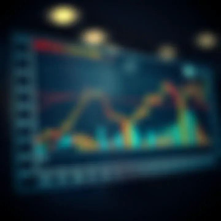 Comparative graph of various options strategies performance