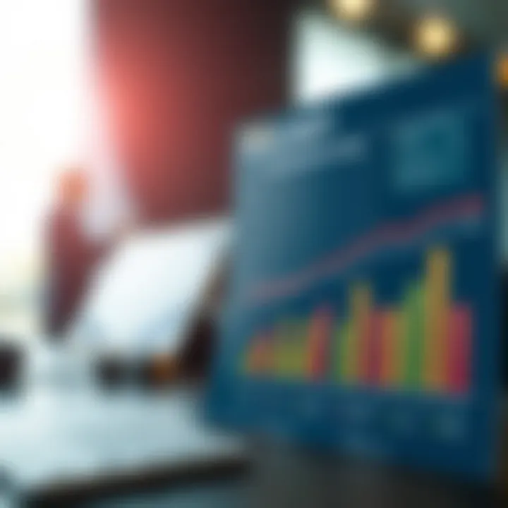 Chart illustrating risks associated with REITs