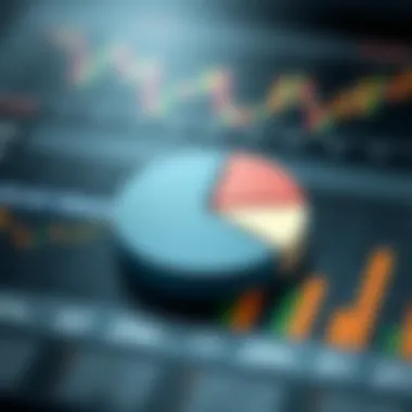 Pie chart displaying allocation of trading capital