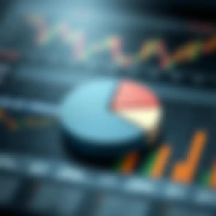 Pie chart displaying allocation of trading capital