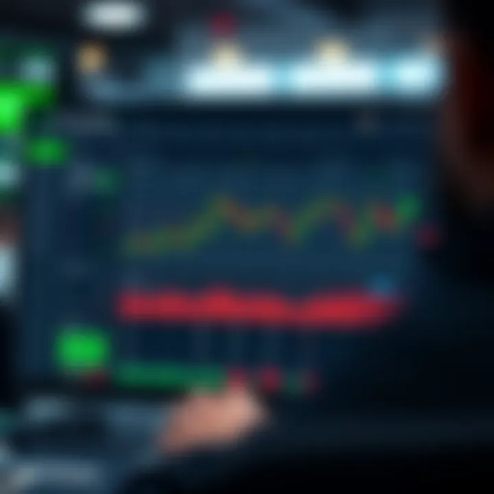 TD Ameritrade's trading dashboard highlights key features