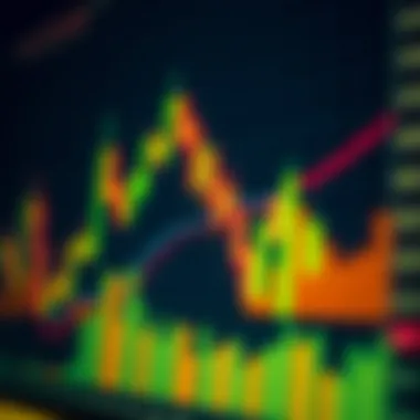 Candlestick chart showcasing price patterns