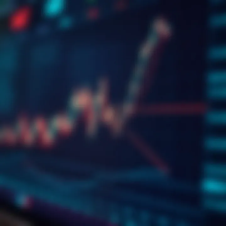 Chart illustrating moving averages in technical analysis