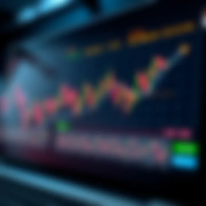 Diagram representing the RSI indicator usage