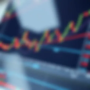 Graph displaying support and resistance levels