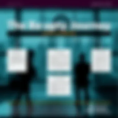 The Bankruptcy Journey Explained An infographic detailing the bankruptcy process