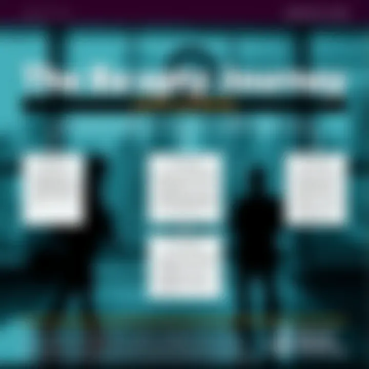 The Bankruptcy Journey Explained An infographic detailing the bankruptcy process