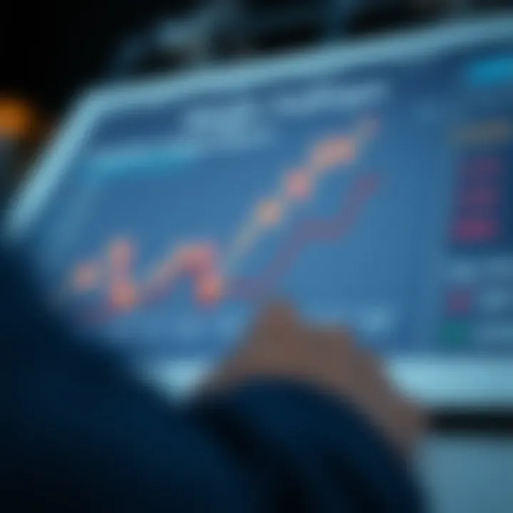 Graph showing the impact of margin trading on investment returns