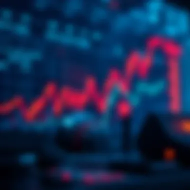 Economic Indicators and Meltups Economic indicators showing bullish trends