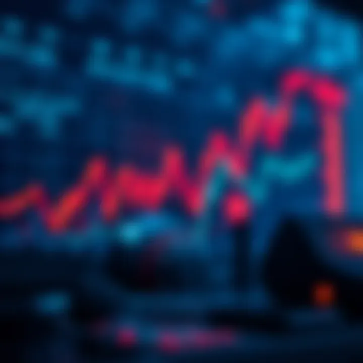 Economic Indicators and Meltups Economic indicators showing bullish trends