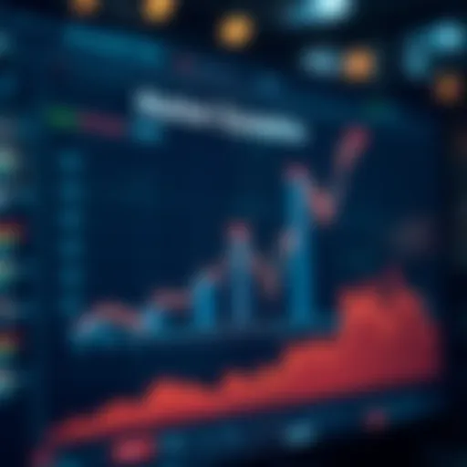 Graph illustrating market dynamics