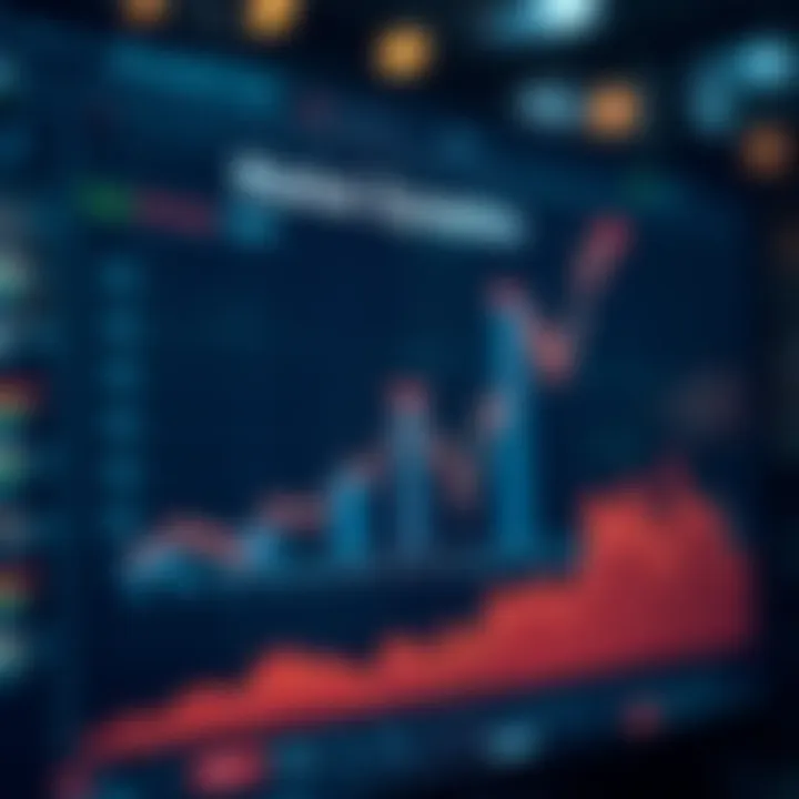 Graph illustrating market dynamics