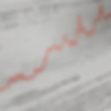 Graph showing municipal bond spread trends over time