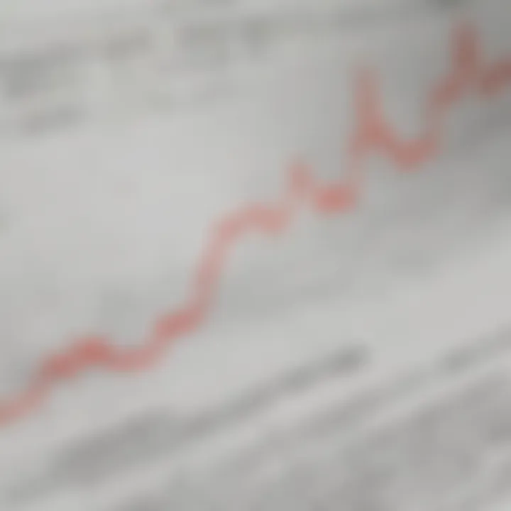 Graph showing municipal bond spread trends over time