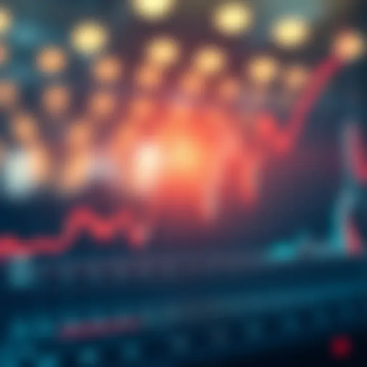 Graph depicting On-Balance Volume trends