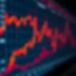 A detailed chart showcasing red candles in financial trading