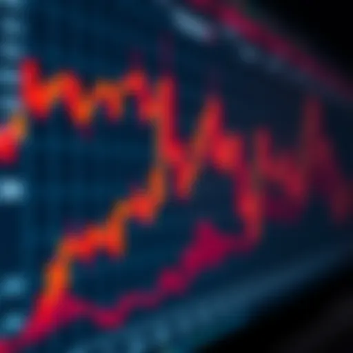 A detailed chart showcasing red candles in financial trading