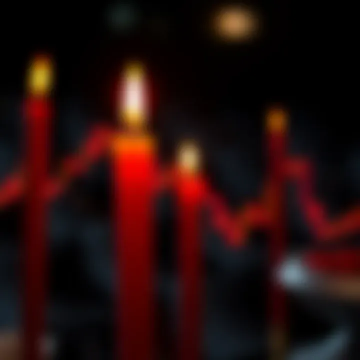 Psychological impact of red candles illustrated through investor sentiment