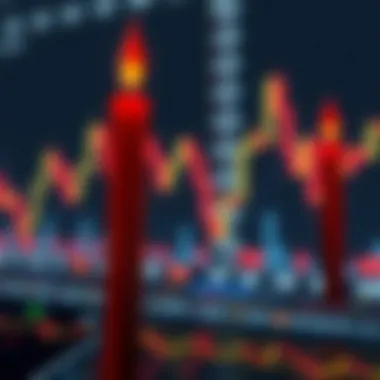 Strategic trading decisions influenced by red candles