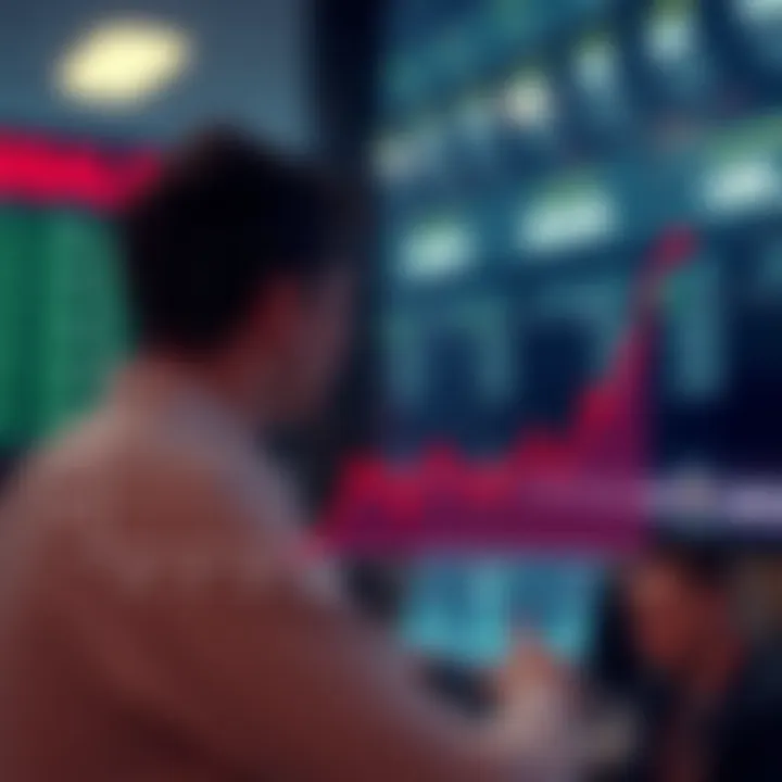 Graph showcasing psychological effects of short covering on investors