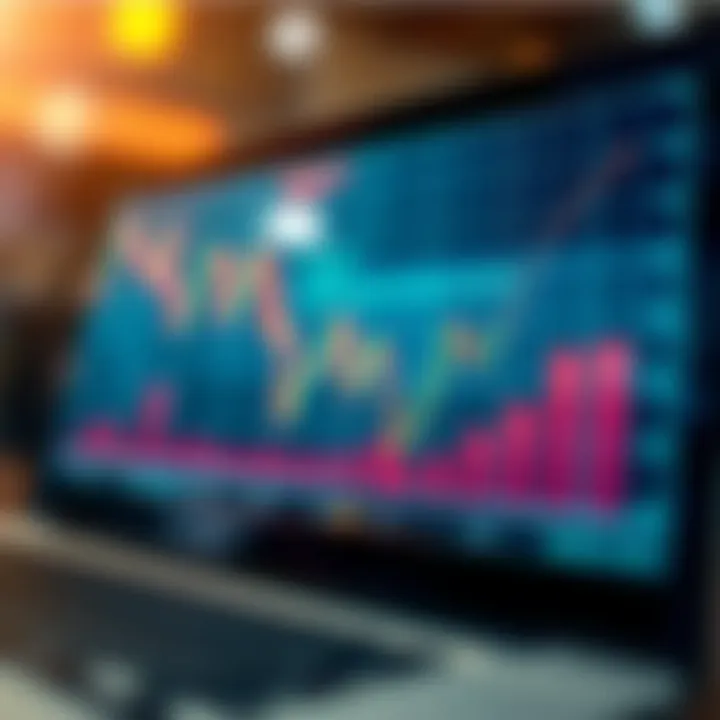 Graph illustrating stock buy signals