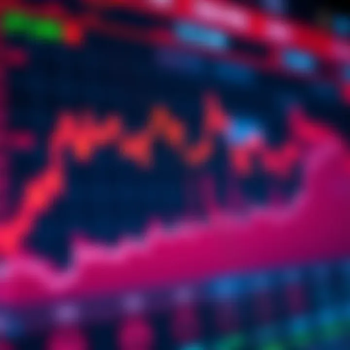 Chart illustrating stock price fluctuations over time