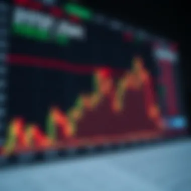 Chart showing stock sell signals analysis