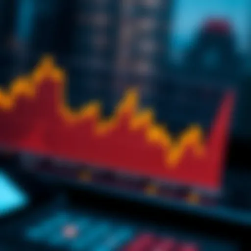 Graph illustrating economic downturn trends