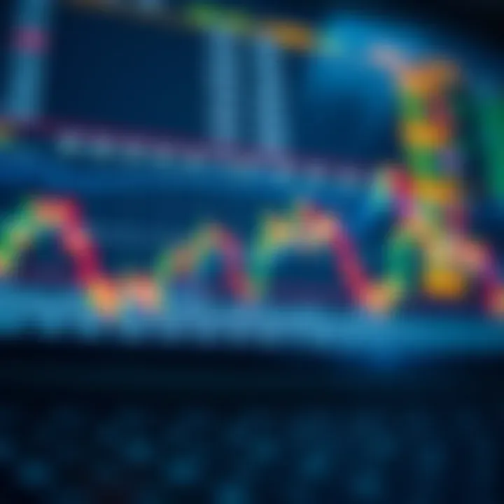 Trend analysis using MACD