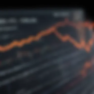 Visual representation of market volatility indicators