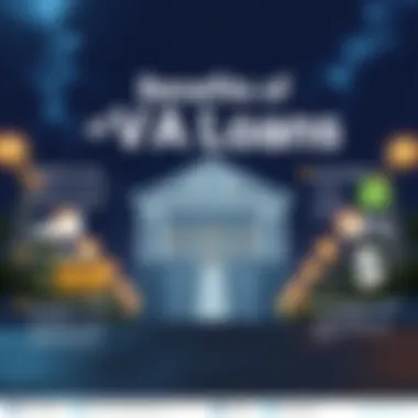 Infographic showcasing the benefits of VA loans